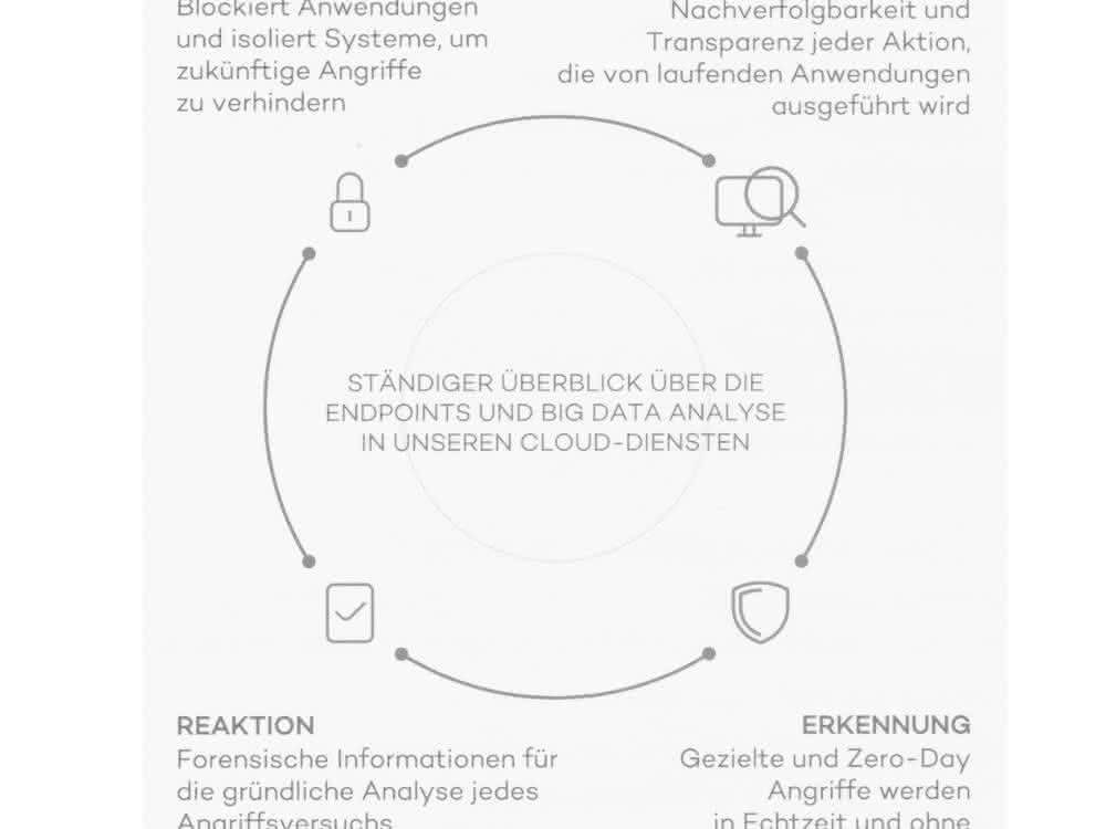 Prevention - Reaction