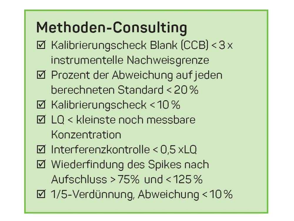 Elementanalytik mit ICP-OES: Universelle SOP für die Bodenanalytik Elementanalytik mit ICP-OES: Universelle SOP für die Bodenanalytik