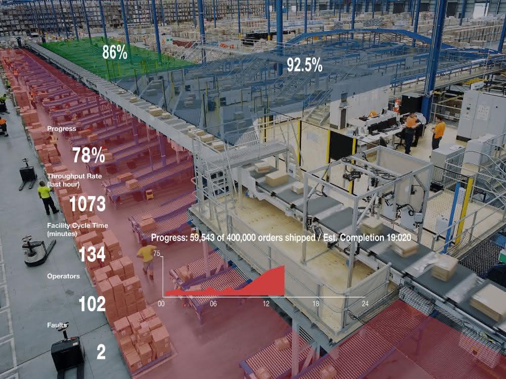 From materialfluss SPEKTRUM 2019: Data for better system performance