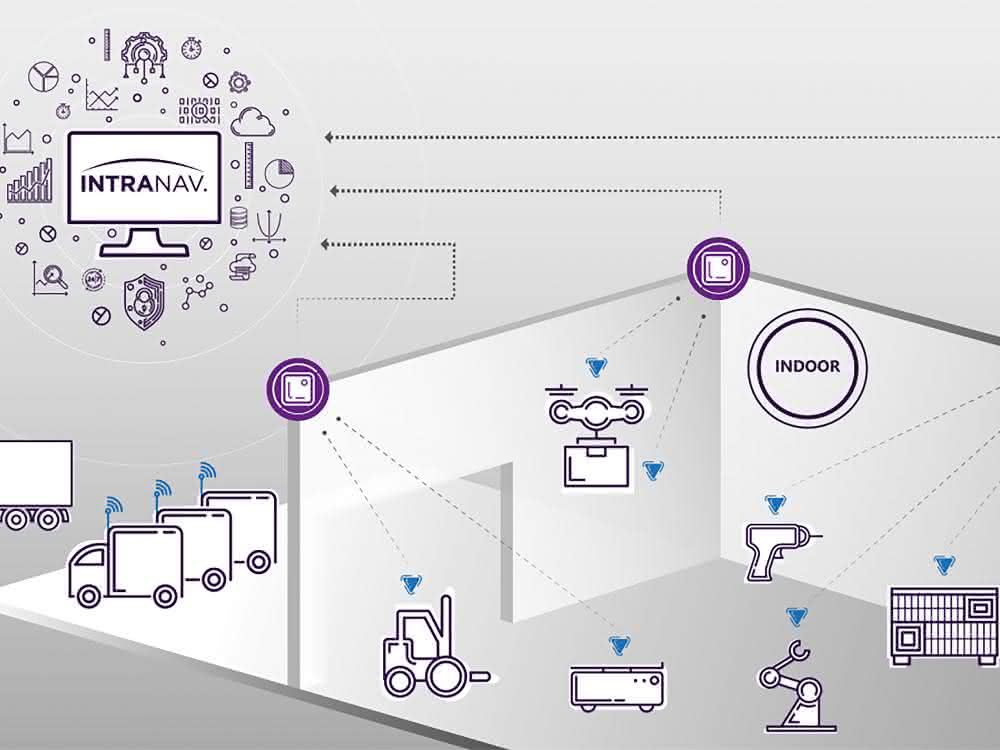 Kooperation: Intranav integriert Leitsystem von Flexus