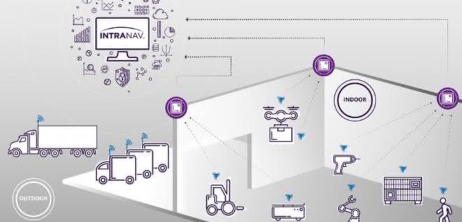 Kooperation: Intranav integriert Leitsystem von Flexus