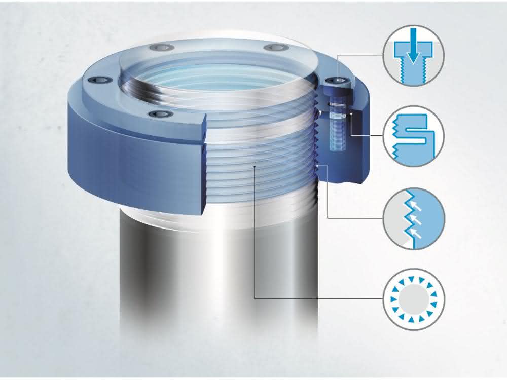 Functional principle of the adjusting nut Illustration