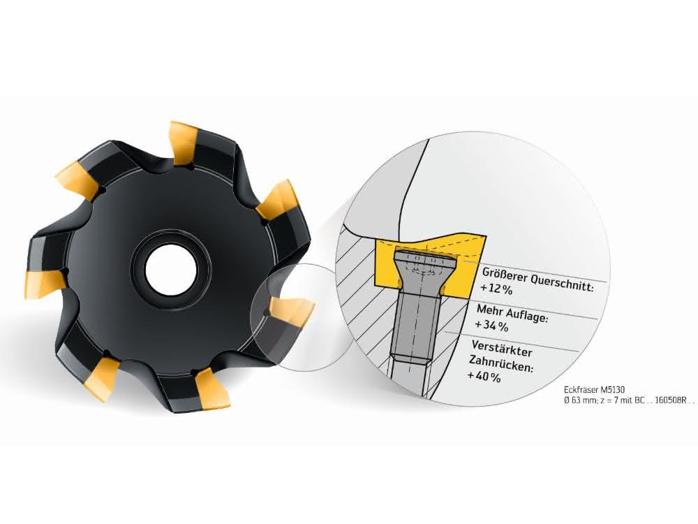 Xtra-tec XT series