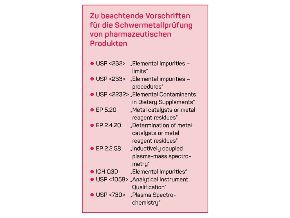 Textkasten: Zu beachtende Vorschriften für die Schwermetallprüfung von pharmazeutischen Produkten Textkasten: Zu beachtende Vorschriften für die Schwermetallprüfung von pharmazeutischen Produkten