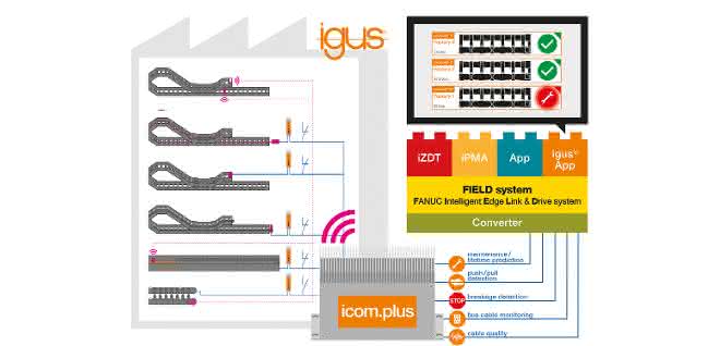 Smart factory with IoT: Igus develops Smart Plastics App for Fanuc