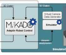 Simulator operation