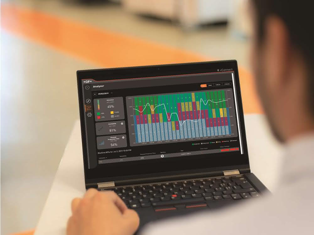 The OPC UA protocol installed on all machines collects data, and the GF Division's rConnect dashboard makes this data available Digital solutions