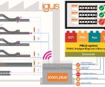 Smart Plastics App