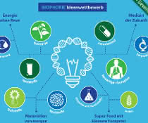 Grafik zum Biophorie Ideenwettbewerb