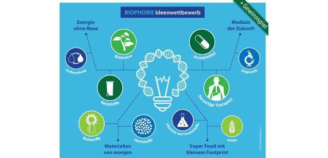 Grafik zum Biophorie Ideenwettbewerb