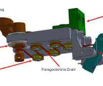 Concept of robotic fingers Research: Compliance is a matter of attitude