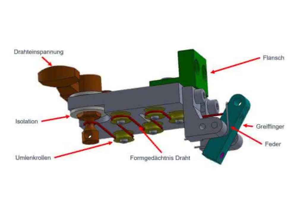 Concept of robotic fingers Research: Compliance is a matter of attitude
