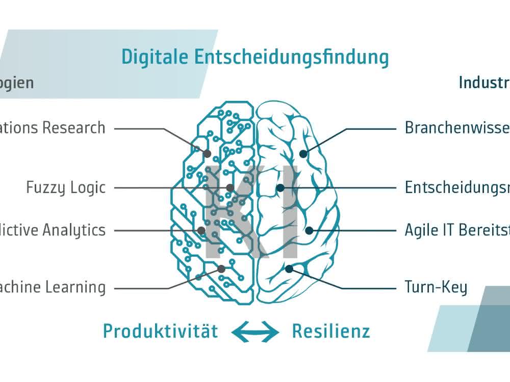 Digitale Entscheidungsfindung