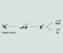 Kramer: Telematic für Kompaktbaumaschinen Kramer: Telematic für Kompaktbaumaschinen