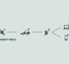 Kramer: Telematic für Kompaktbaumaschinen Kramer: Telematic für Kompaktbaumaschinen