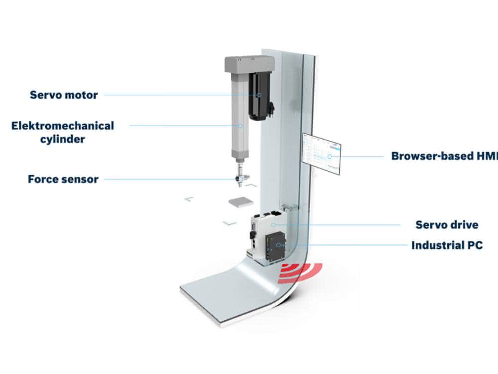 Bosch Rexroth Smart Function Kit Bosch Rexroth Smart Function Kit