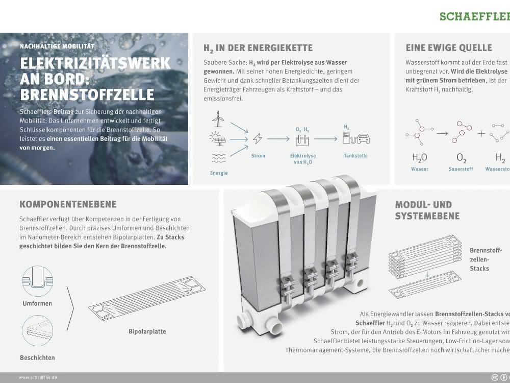 Hydrogen, an energy source with potential Hydrogen