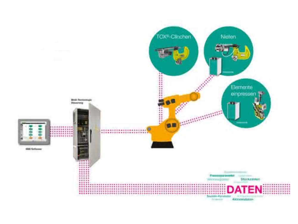 Multi-technology control HMI