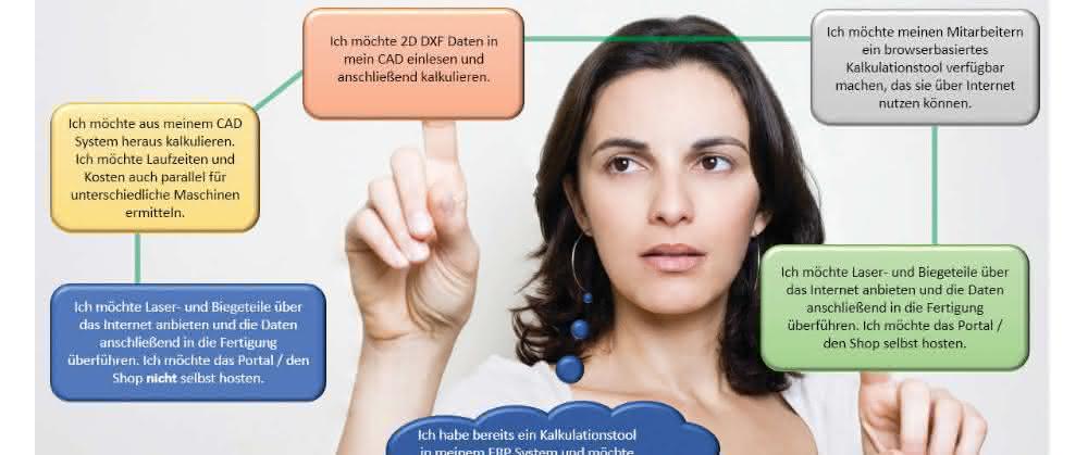 Kalkulationssoftware