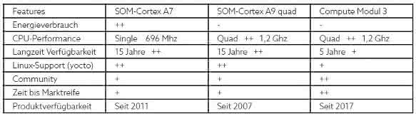 Comparison