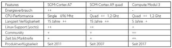 Comparison