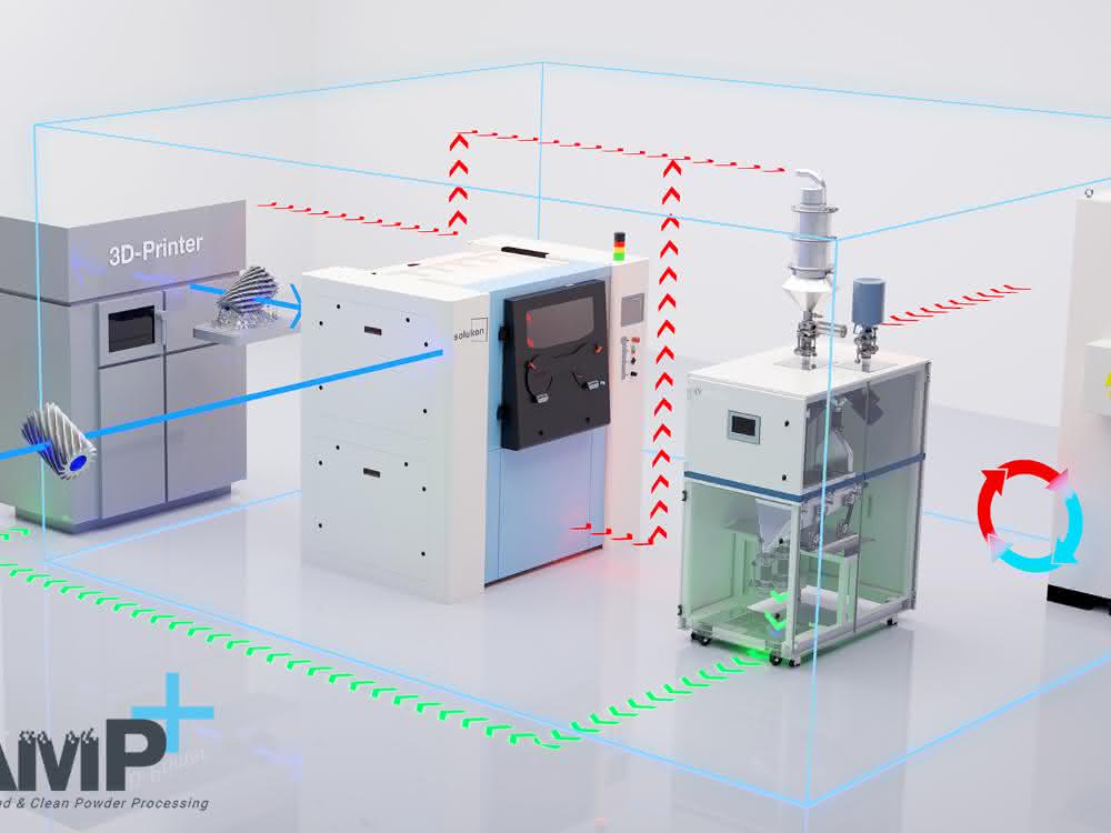 Network for parts and powder handling