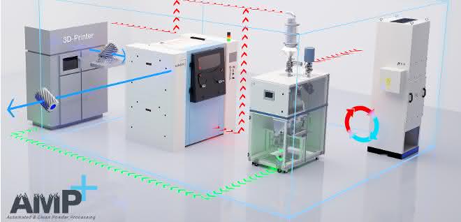 Network for parts and powder handling