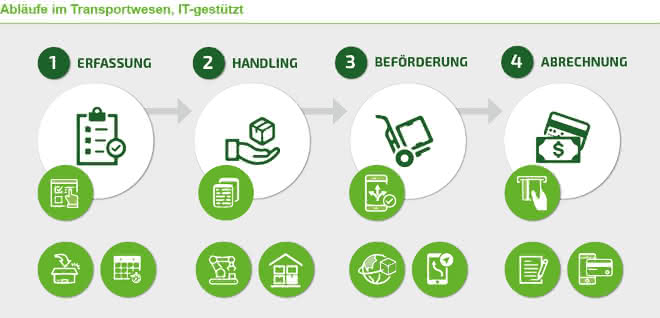 IT security: Protecting the transport sector from cyber attacks