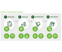 IT security: Protecting the transport sector from cyber attacks