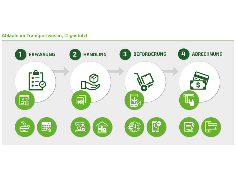IT security: Protecting the transport sector from cyber attacks