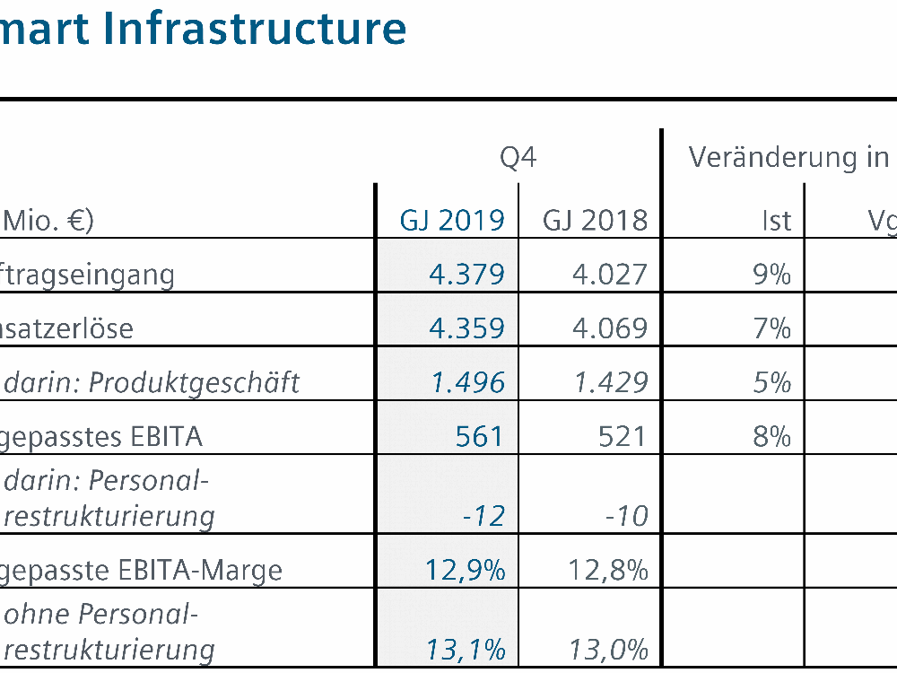 Siemens Smart Infrastructure