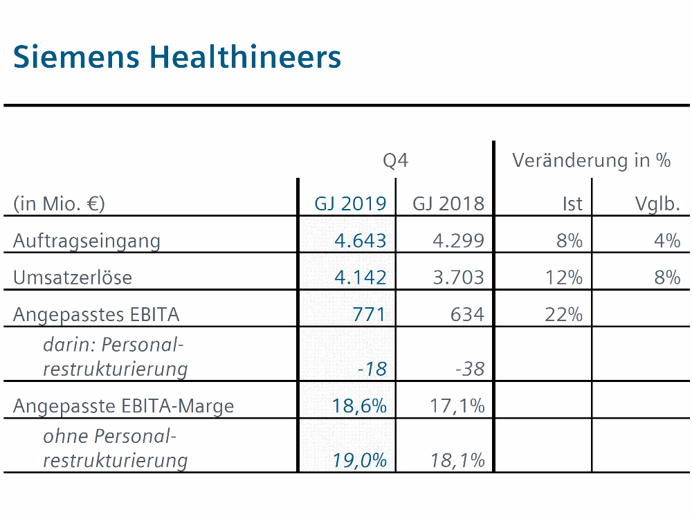 Siemens Healthineers