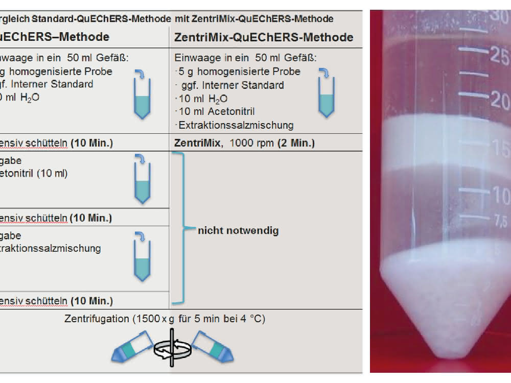 Links: Tabelle mit Arbeitsschritten, rechts: Foto eines Vials mit weißem Salz und Flüssigkeit (getrennte Phasen erkennbar)