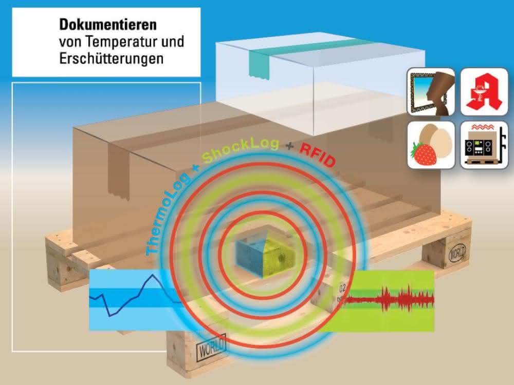 From materialfluss 10/2019: Recognize loads with barcodes from a distance