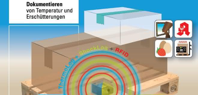 From materialfluss 10/2019: Recognize loads with barcodes from a distance From materialfluss 10/2019: Recognize loads with barcodes from a distance