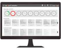Condition monitoring