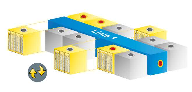 Neues Saftey-Feature: Modulare Sicherheit an der Linie