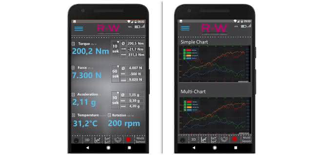 The app shows the measurement data on the dashboard in configurable views App