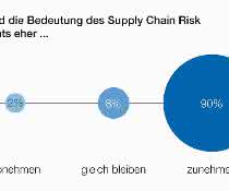 Proactive risk management safeguards corporate goals Proactive risk management safeguards corporate goals