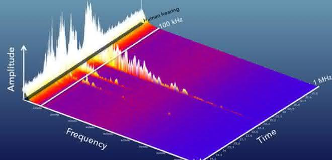 Sound measurement