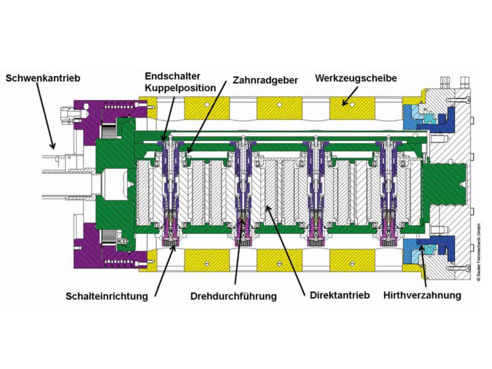 Sicherheitssysteme