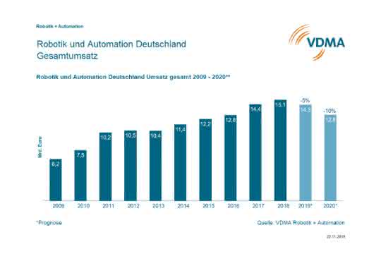 VDMA-Robotik-Automation VDMA-Robotik-Automation