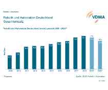 VDMA-Robotics-Automation