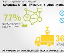 Digitization index for SMEs: Can logistics go digital?