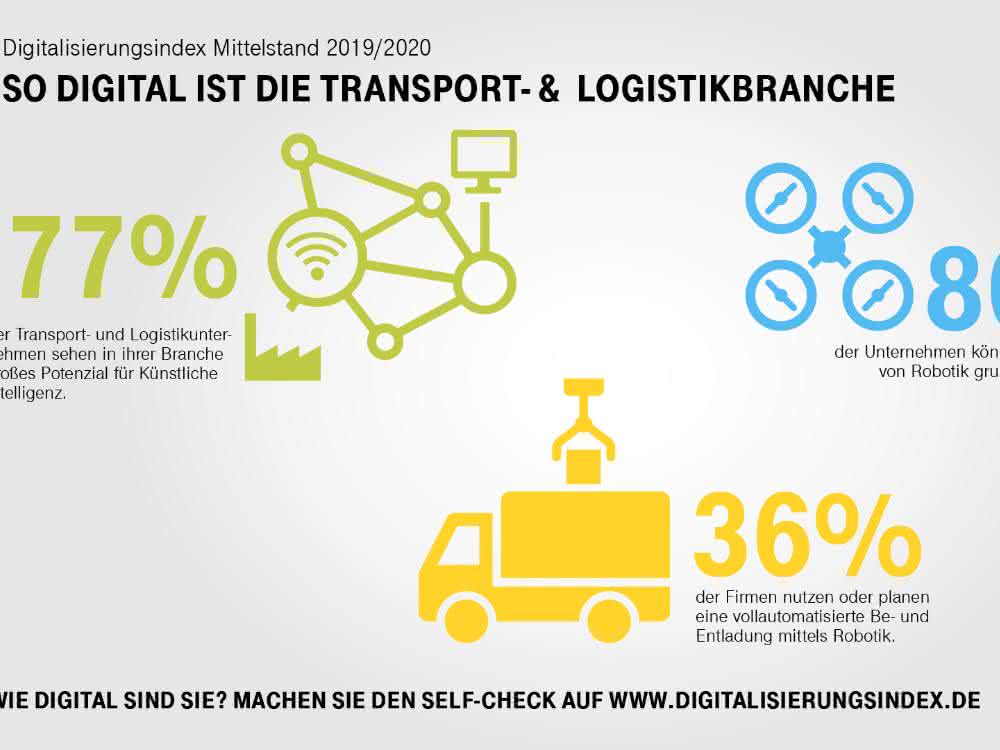 Digitalisierungsindex Mittelstand: Kann die Logistik digital? Digitalisierungsindex Mittelstand: Kann die Logistik digital?