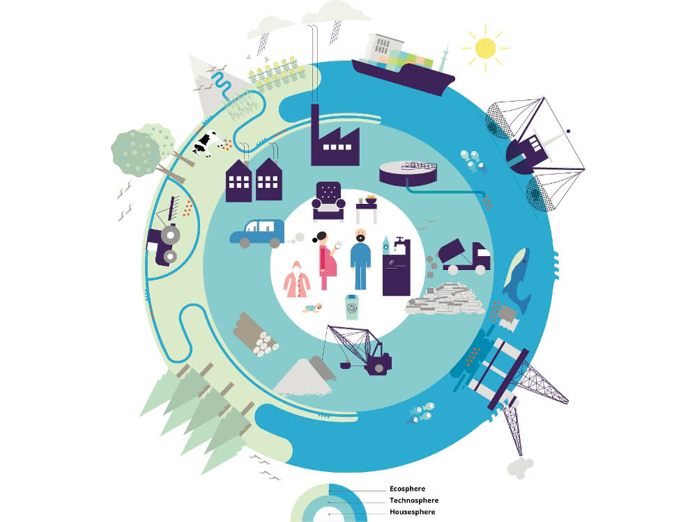 Punktuelle und diffuse Emissionsquellen und Expositionswege für Mensch und Umwelt; Grafik aus dem Bericht zur Umweltbewertung, dem SOER 2020.