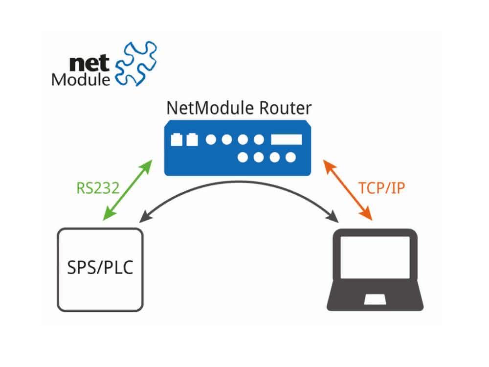 Industrial Router NB1601