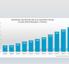 IFR-Roboter-Korea IFR-Roboter-Korea
