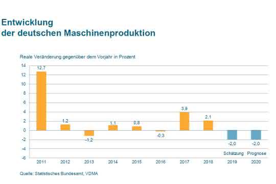 Maschinenproduktion Maschinenproduktion