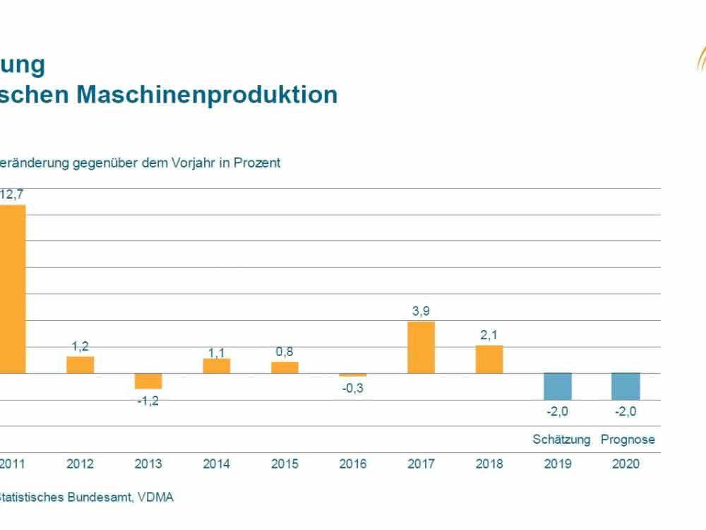 Maschinenproduktion Maschinenproduktion
